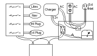 Charging and Shore Power