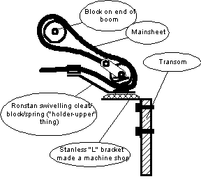 Mainsheet Attachment